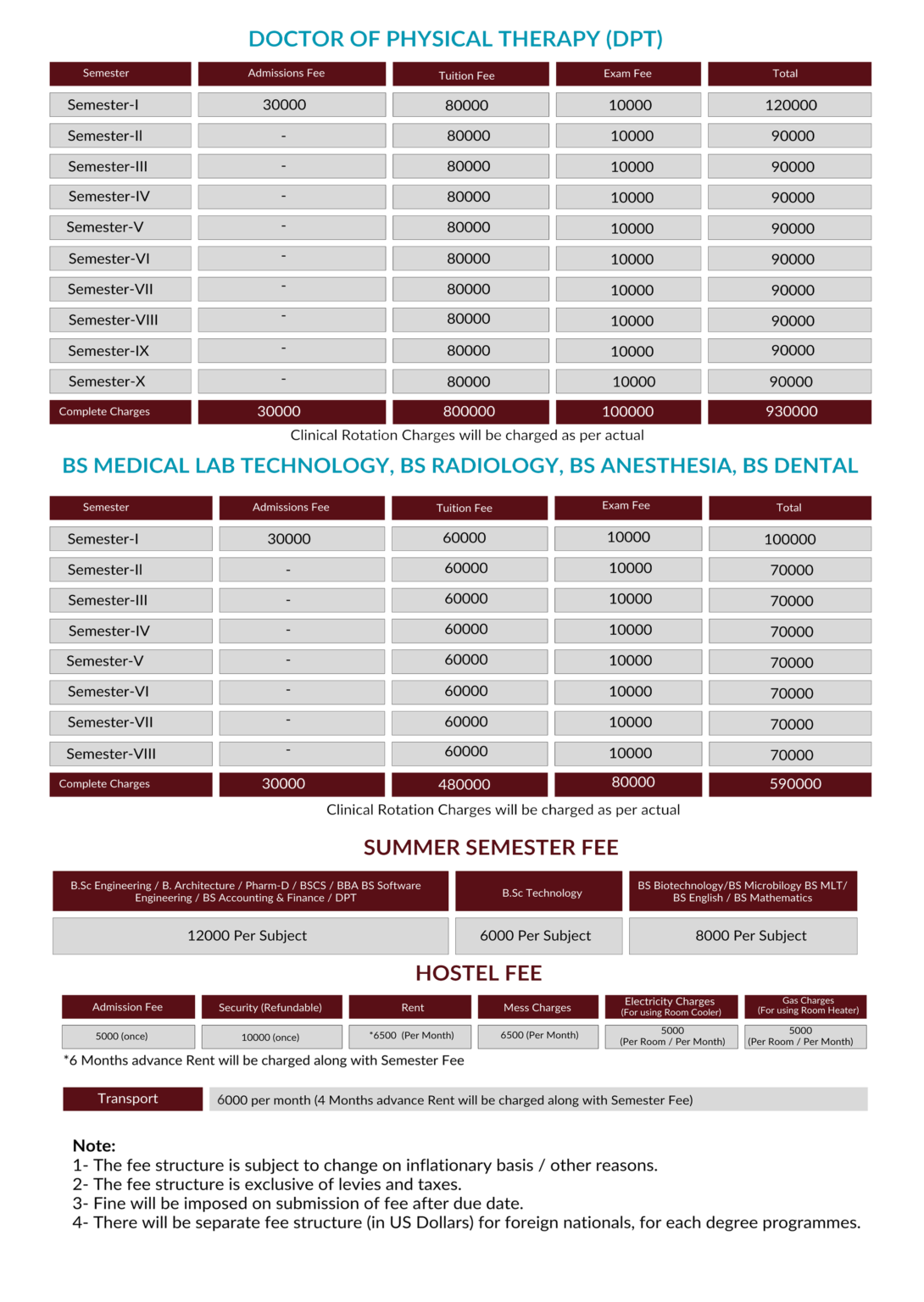 Tuition & Fees – CECOS University