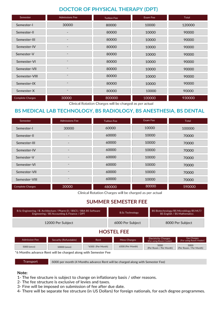 Tuition & Fees – CECOS University