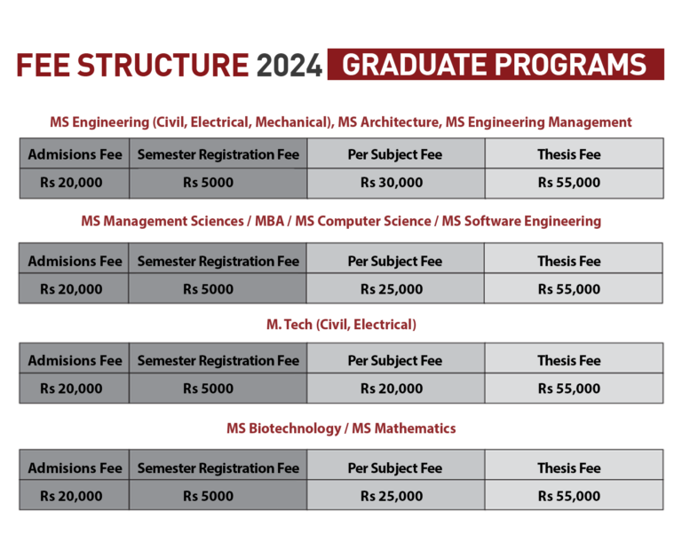 Tuition & Fees – CECOS University