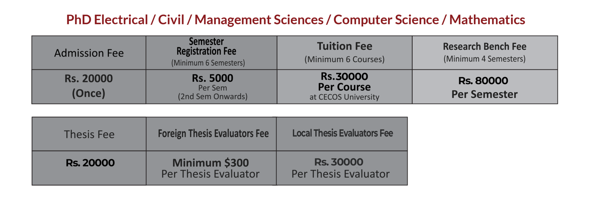Tuition & Fees – CECOS University