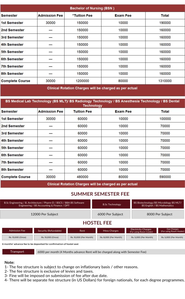 Tuition Fees – CECOS University